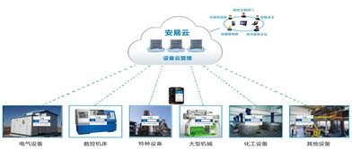 攜手科技巨頭，力安科技賦能企業云端轉型與工業互聯網數據服務